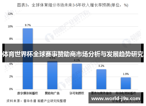 体育世界杯全球赛事赞助商市场分析与发展趋势研究