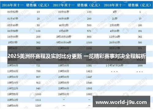 2025美洲杯赛程及实时比分更新 一览精彩赛事对决全程解析