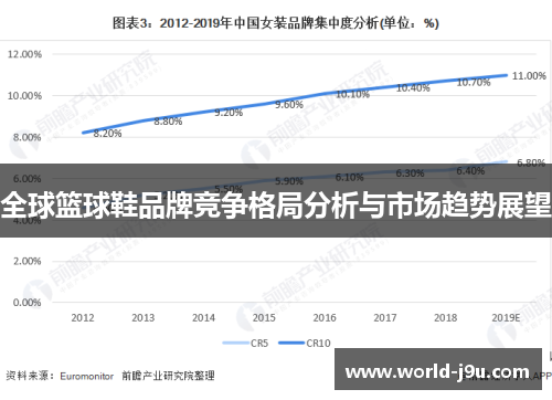 全球篮球鞋品牌竞争格局分析与市场趋势展望