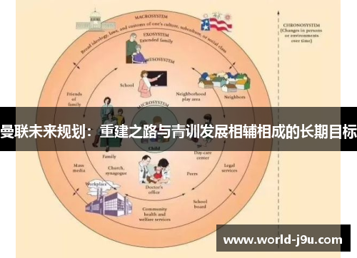 曼联未来规划：重建之路与青训发展相辅相成的长期目标