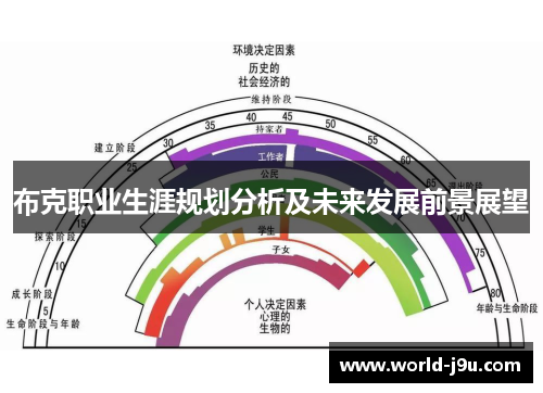 布克职业生涯规划分析及未来发展前景展望
