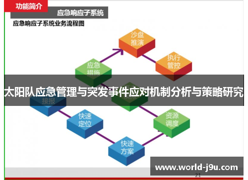 太阳队应急管理与突发事件应对机制分析与策略研究