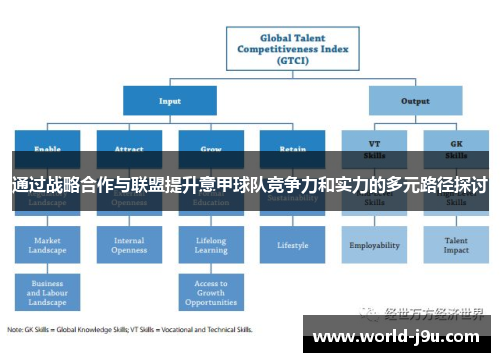 通过战略合作与联盟提升意甲球队竞争力和实力的多元路径探讨