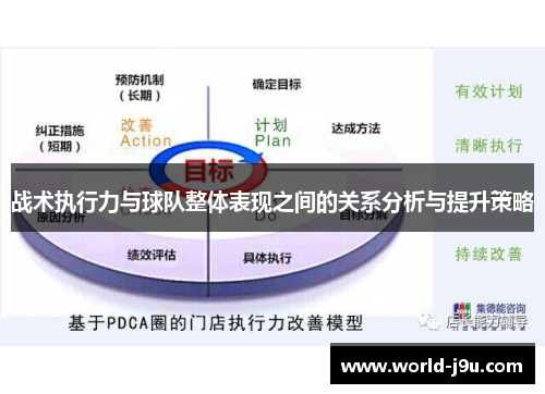 战术执行力与球队整体表现之间的关系分析与提升策略