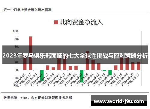2023年罗马俱乐部面临的七大全球性挑战与应对策略分析