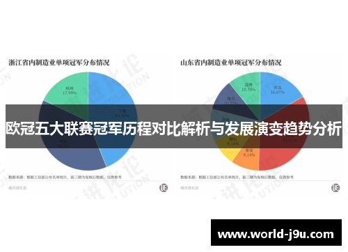 欧冠五大联赛冠军历程对比解析与发展演变趋势分析