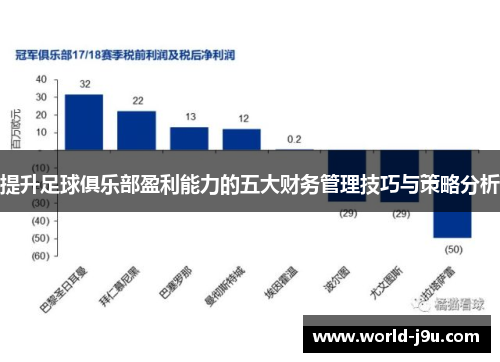 提升足球俱乐部盈利能力的五大财务管理技巧与策略分析
