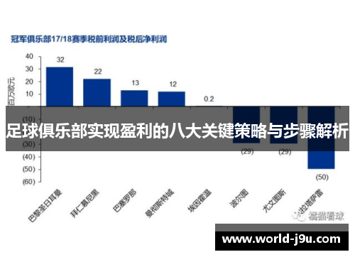 足球俱乐部实现盈利的八大关键策略与步骤解析