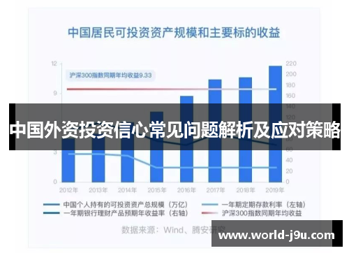 中国外资投资信心常见问题解析及应对策略