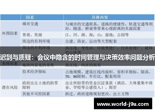 迟到与质疑：会议中隐含的时间管理与决策效率问题分析