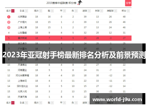 2023年亚冠射手榜最新排名分析及前景预测
