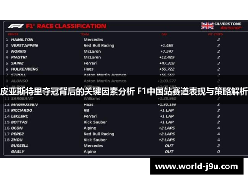 皮亚斯特里夺冠背后的关键因素分析 F1中国站赛道表现与策略解析