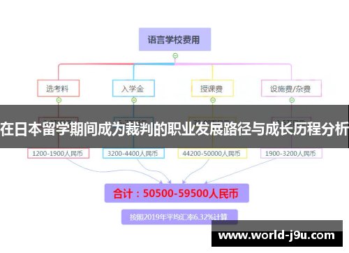 在日本留学期间成为裁判的职业发展路径与成长历程分析