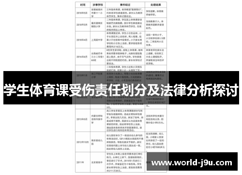 学生体育课受伤责任划分及法律分析探讨