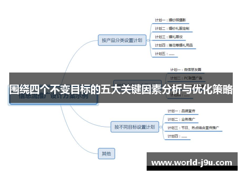 围绕四个不变目标的五大关键因素分析与优化策略
