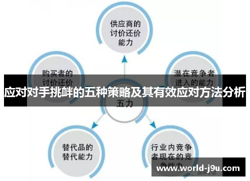 应对对手挑衅的五种策略及其有效应对方法分析