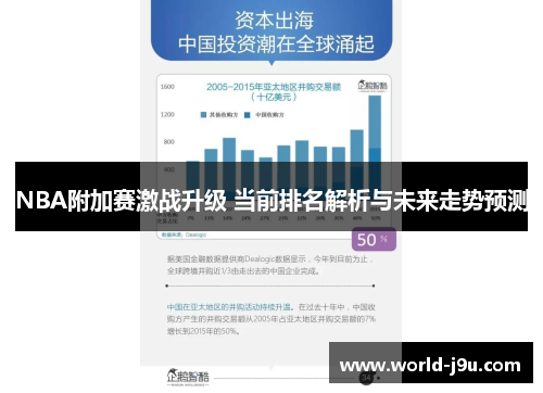 NBA附加赛激战升级 当前排名解析与未来走势预测