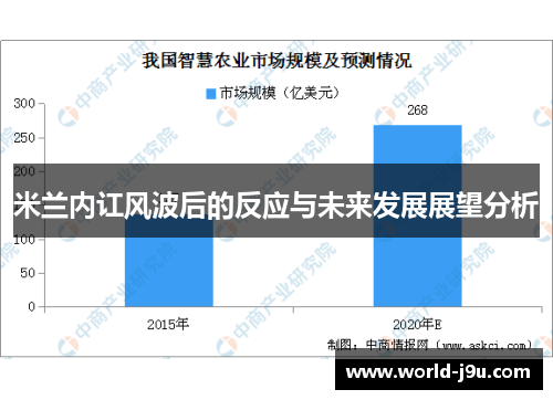 米兰内讧风波后的反应与未来发展展望分析
