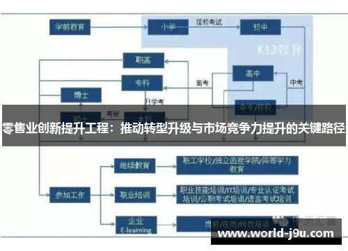 零售业创新提升工程：推动转型升级与市场竞争力提升的关键路径