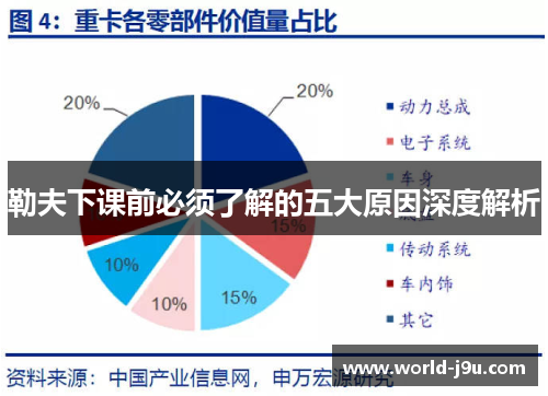 勒夫下课前必须了解的五大原因深度解析