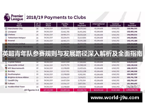 英超青年队参赛规则与发展路径深入解析及全面指南