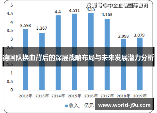 德国队换血背后的深层战略布局与未来发展潜力分析