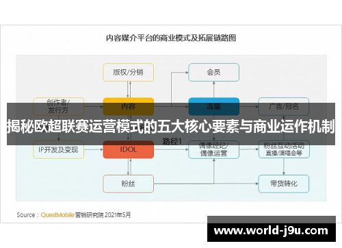 揭秘欧超联赛运营模式的五大核心要素与商业运作机制
